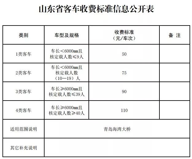 山东发布最新高速公路通行费标准，2018年后新修高速收费上浮