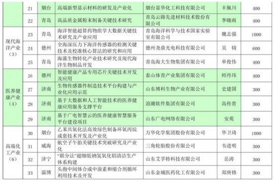 2019山东之变丨“施工队长”的“三十六计”，管用不管用，盘点看一看!