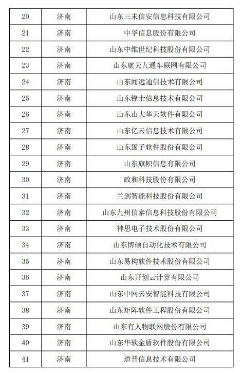 一份公示名单，见证中国软件名城济南的发展新高度