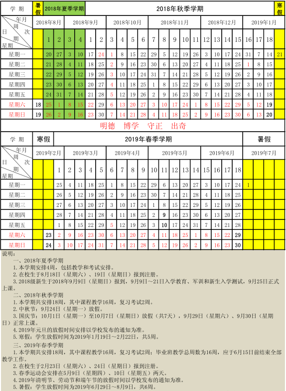 山东高校迎新攻略发布！暑假余额已不足，学长们快来接学弟学妹了