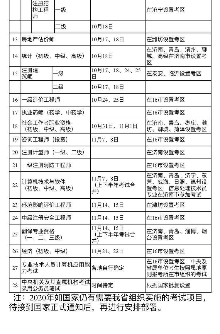 这份时间表请收藏！山东省2020年度人事考试计划出炉