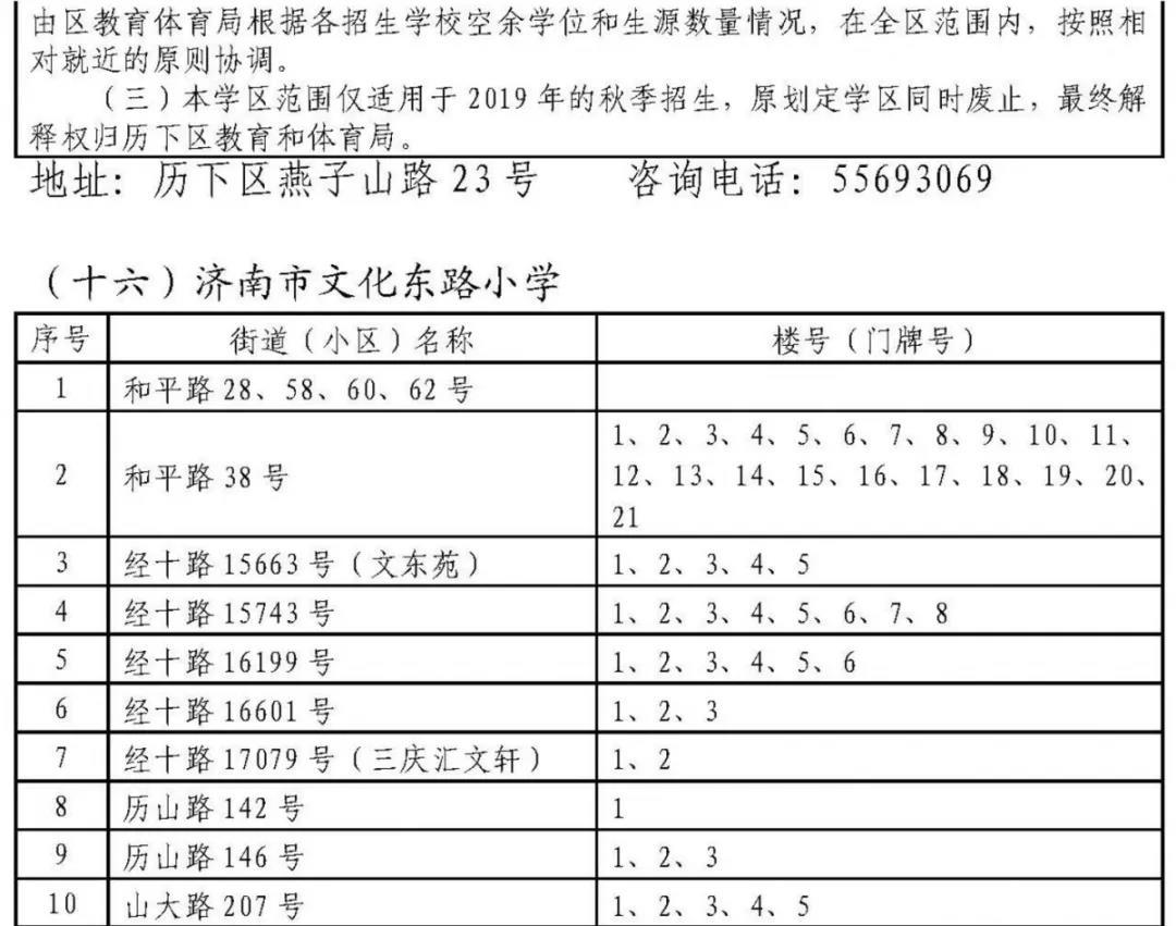 济南历下学区划定了 具体到门牌号（附详单）