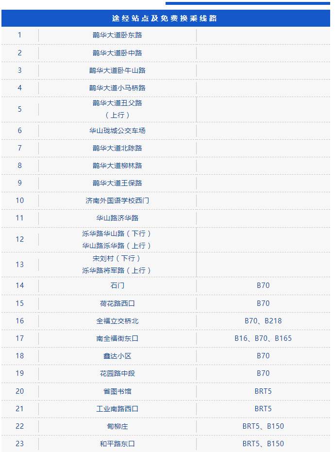 超实用！济南公交BRT线路信息及换乘大全
