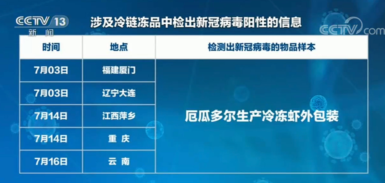 进口冷链食品“由物到人”传播新冠如何防范？这些事项要注意