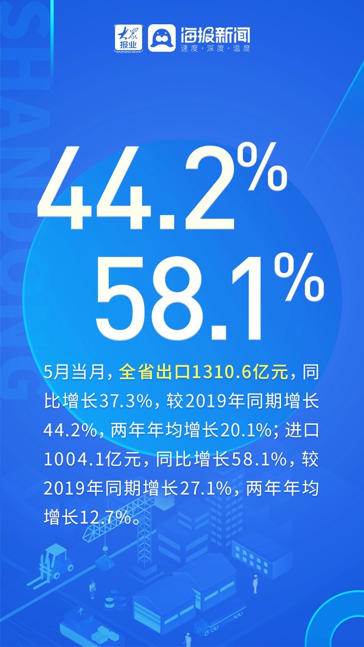 数读丨山东前5个月进出口情况