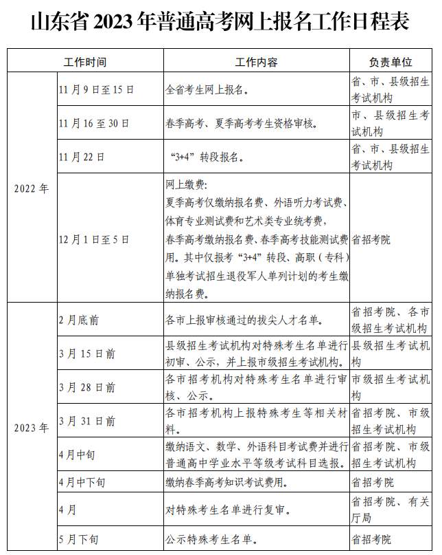 2023年山东省高考报名今日开始