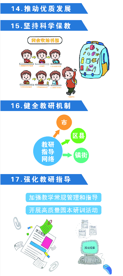 一图读懂！“十四五”期间，济南学前教育这么干