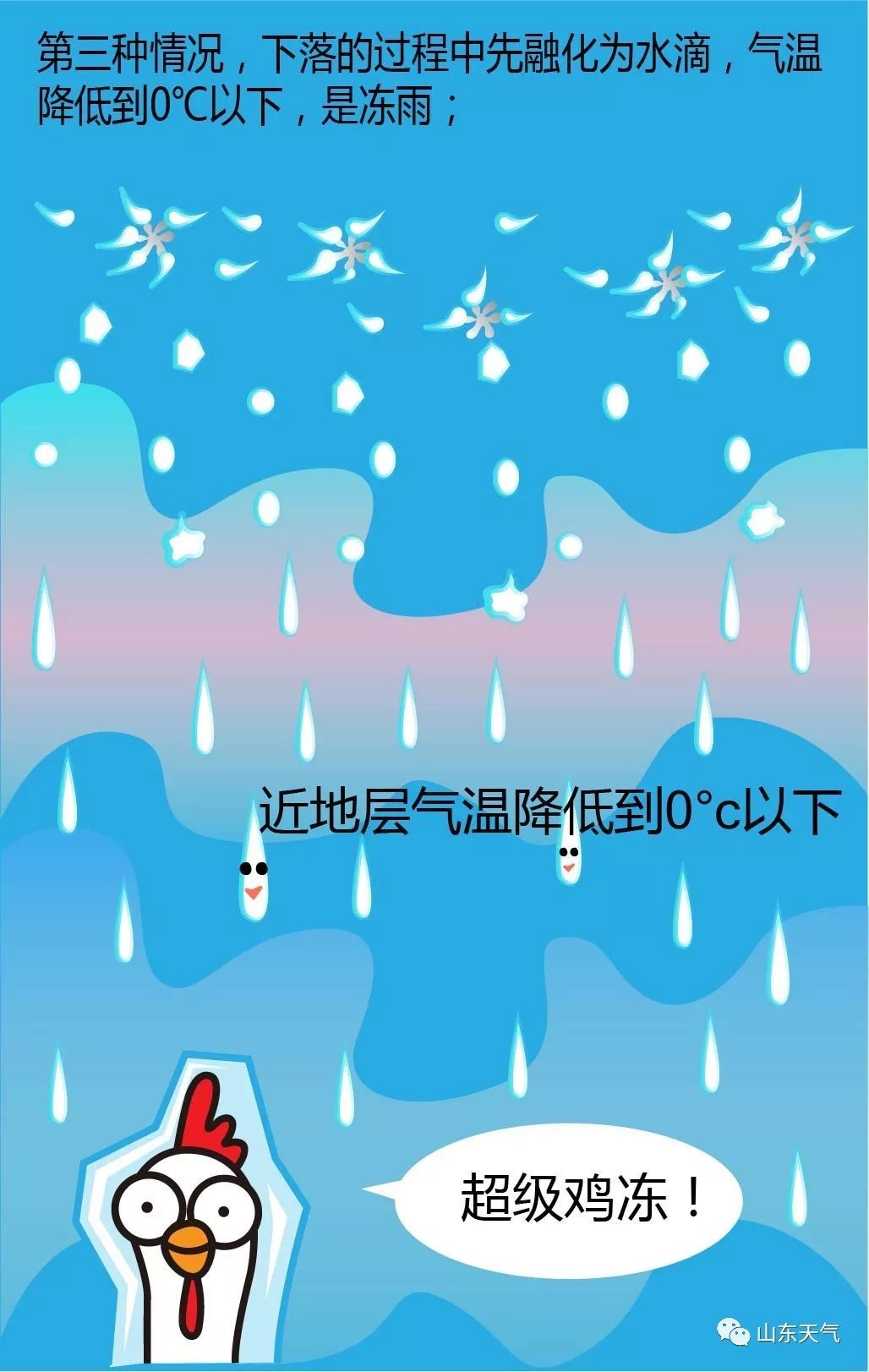 今夜开始山东迎小雨雪天气，23日早晨大部分地区气温降至0℃以下