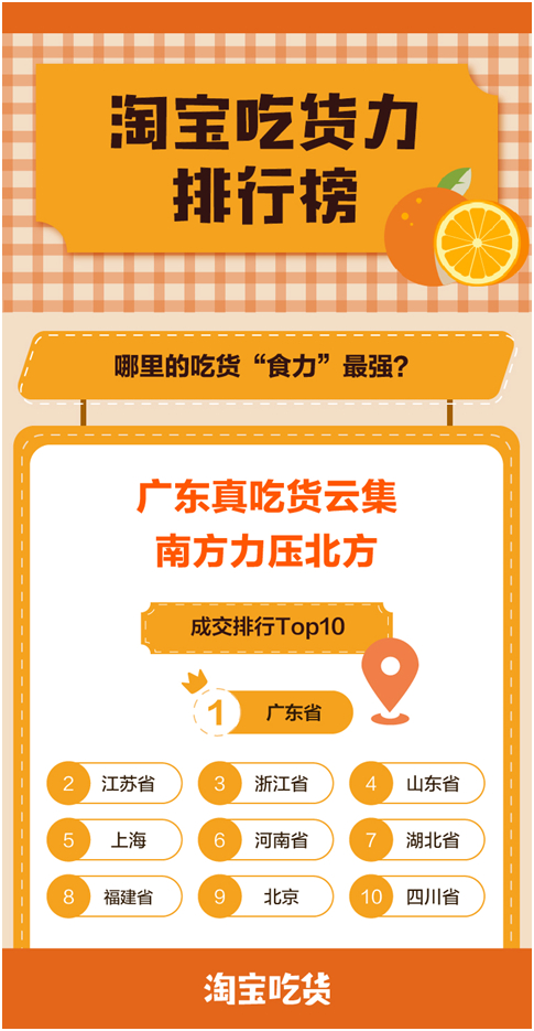 淘宝吃货力排行榜出炉 山东白酒消费全国第二