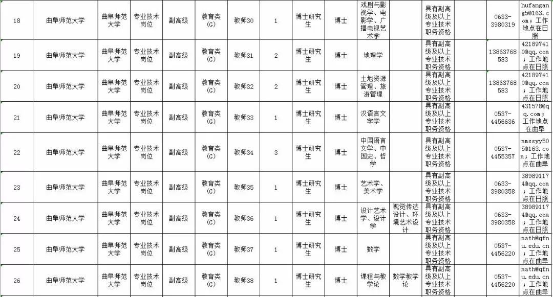 最新！山东10家省属事业单位公开招聘，附详细岗位表