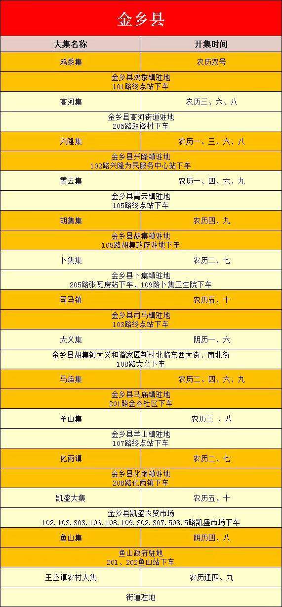 没有人可以空手走出黄河大集！山东16市各大集时间地点全攻略！