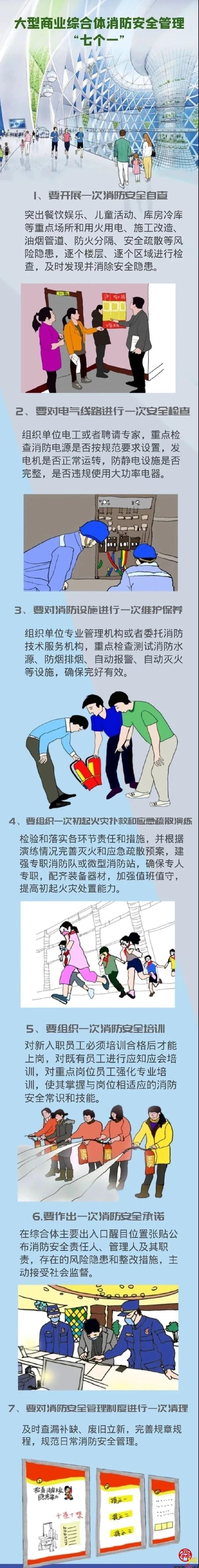 应急科普丨大型商业综合体消防安全管理“七个一”