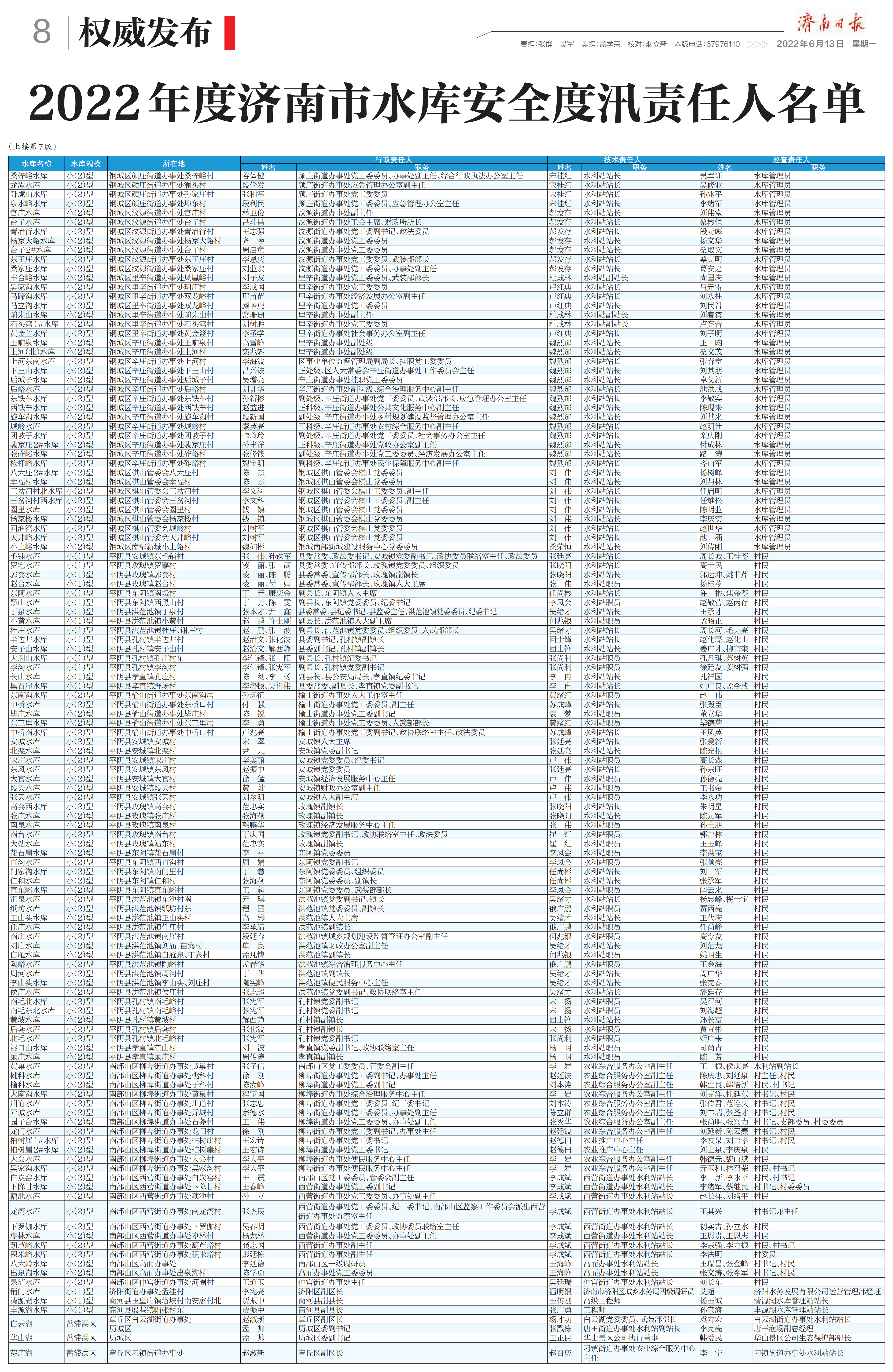 2022年度济南市水库安全度汛责任人名单
