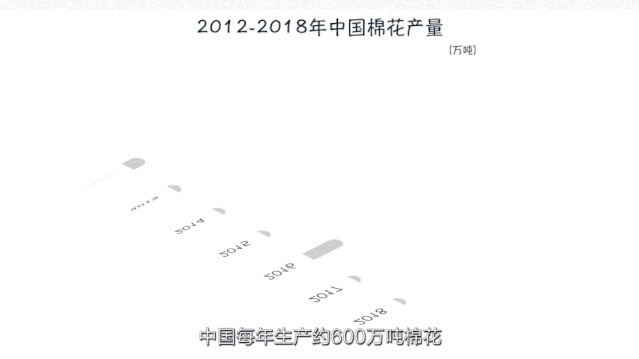让14亿人不仅“穿暖”而且“穿好”，中国为什么能？