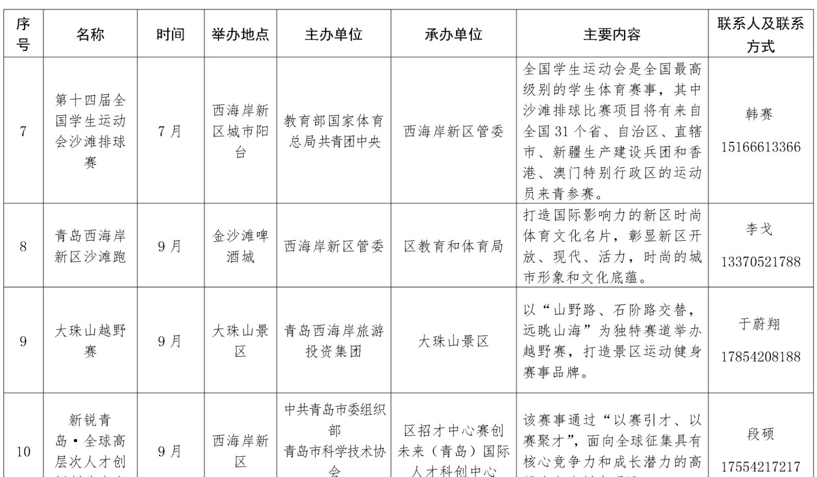 最全列表来啦！青岛西海岸新区今年要办这65项重点会展活动