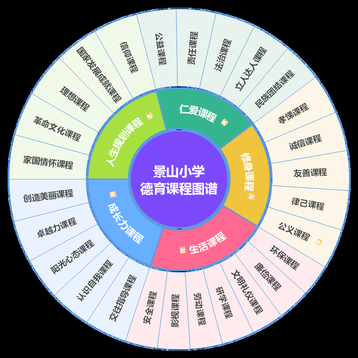 以美育人，向美而生，景山小学这样做德育