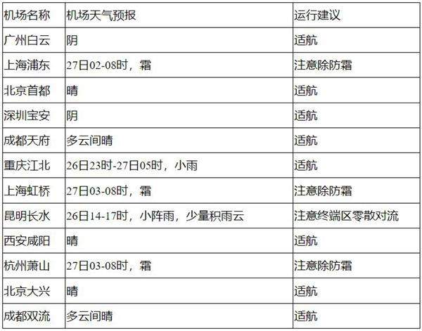 2024春运开启 全国天气如何？公路、铁路、航空出行请注意→