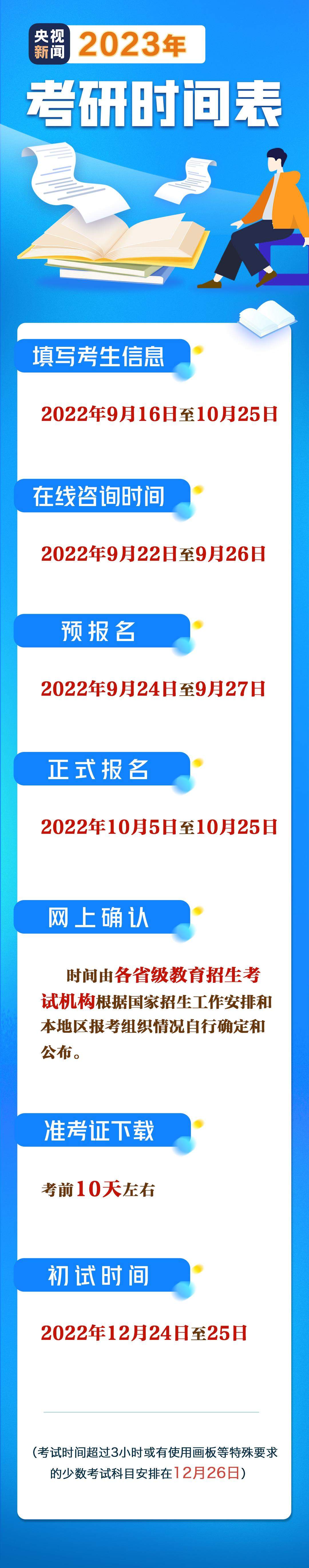 2023鑰冪爺浠婂ぉ寮€濮嬫姤鍚?杩欎唤鏀荤暐璇锋煡鏀? height=