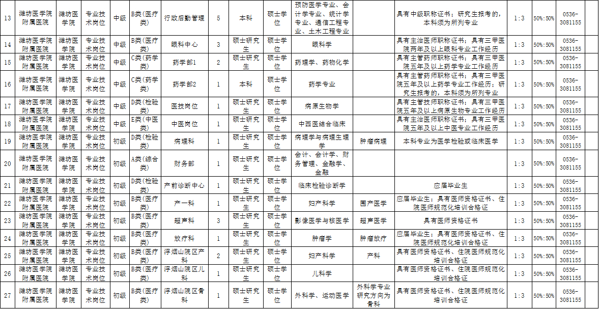 速看！山东这三家省属事业单位公开招聘199人