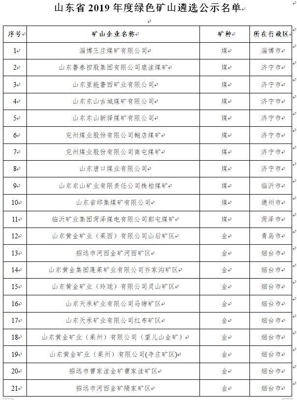 公示！2019年山东省绿色矿山遴选推荐名单来了