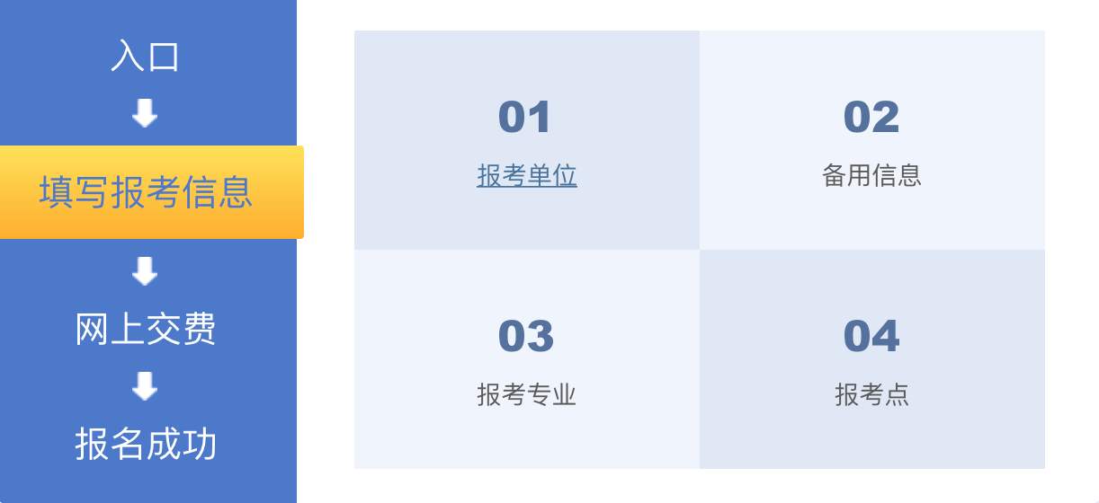 2023鑰冪爺浠婂ぉ寮€濮嬫姤鍚?杩欎唤鏀荤暐璇锋煡鏀? height=