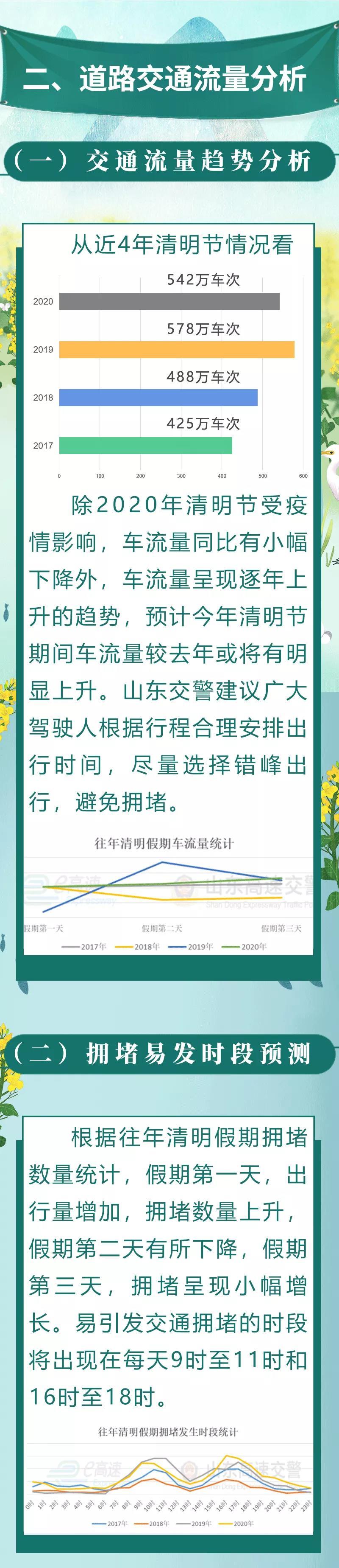 山东交警给您送上清明出行指南！