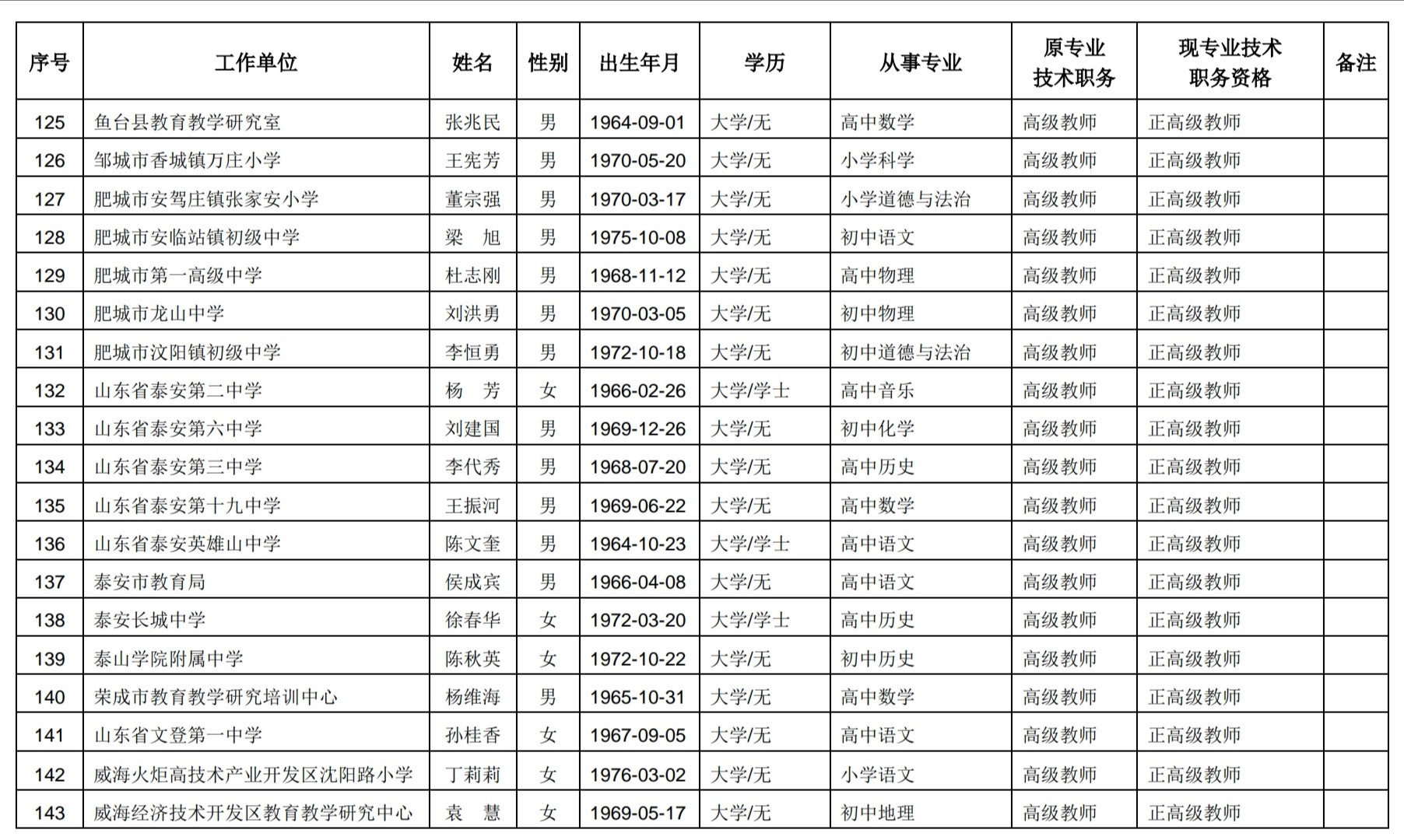 山东257名中小学教师获评正高级职称，有你认识的吗？