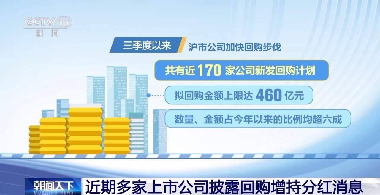 回购+增持+分红!近期多家上市公司披露消息