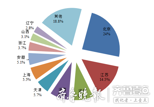 人均出行次数_安全出行图片(3)