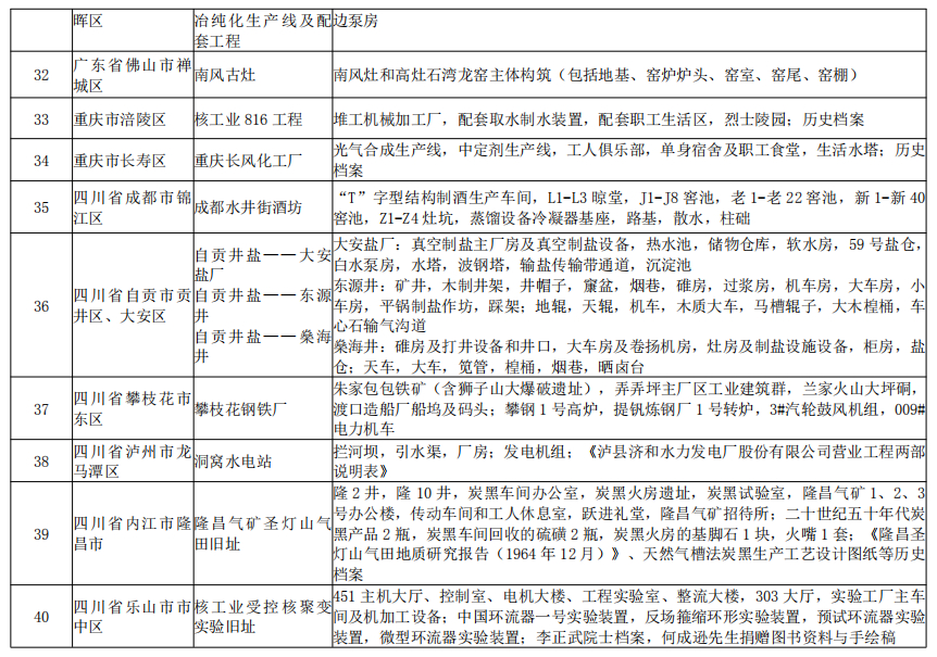 山东入选俩！第三批国家工业遗产名单公布