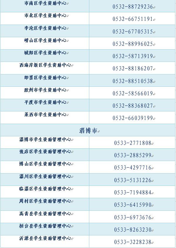 转需！山东学生资助热线电话将于7月15日开通（内附各市县、高校资助电话）
