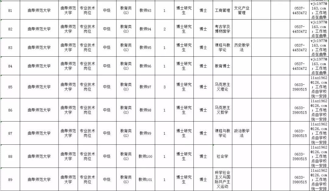 最新！山东10家省属事业单位公开招聘，附详细岗位表