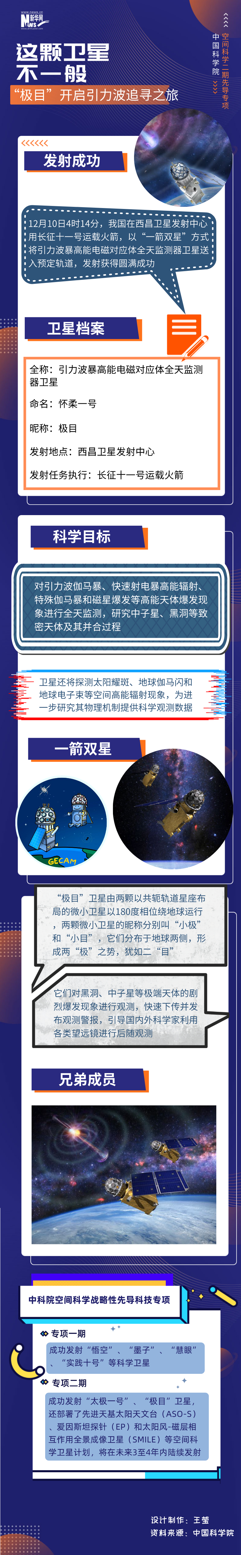 这颗卫星不一般！“极目”开启引力波追寻之旅