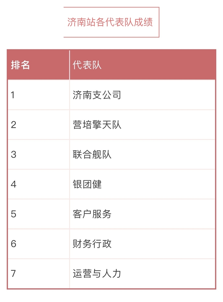 新华保险山东分公司举行第二届职工运动会