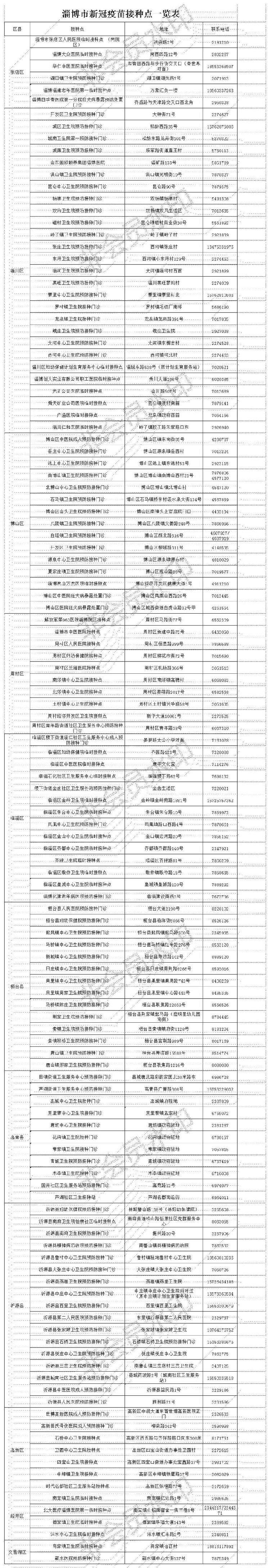 山东多地积极推进老年人接种新冠疫苗工作