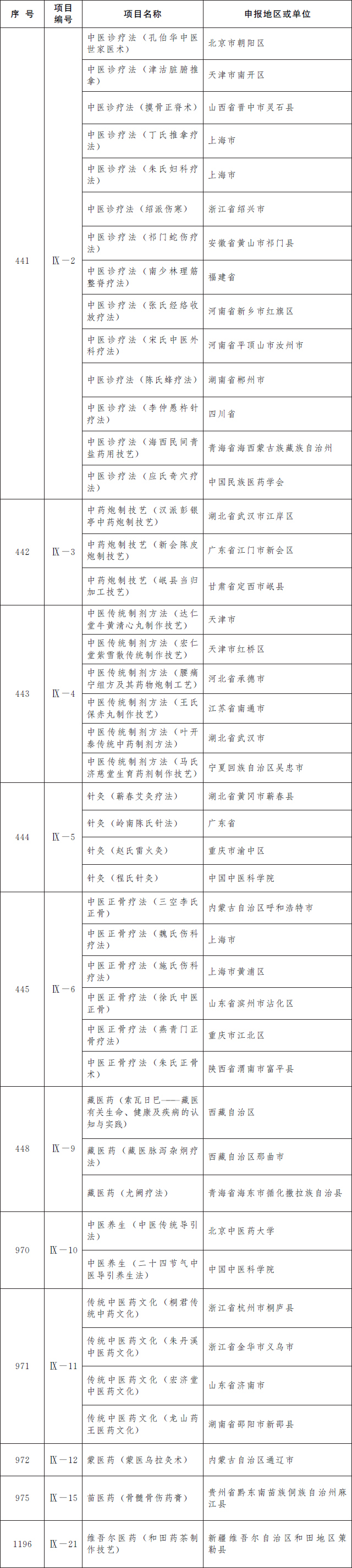 第五批国家级非遗名录公布 鲁绣、曹县木雕、莱芜中元节等上榜