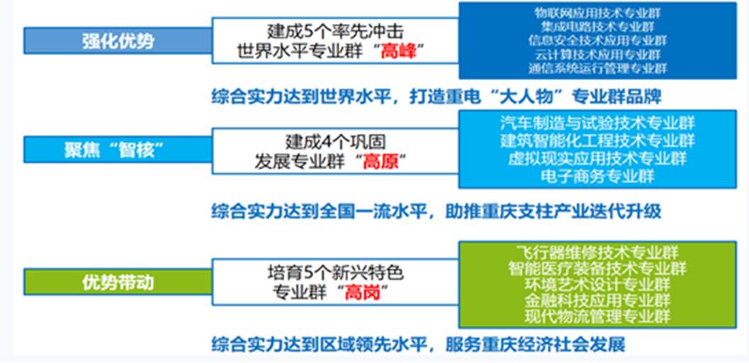 如何利用“数智”升级实现教育高质量发展?2023一次非去不可的“数智重电”之旅