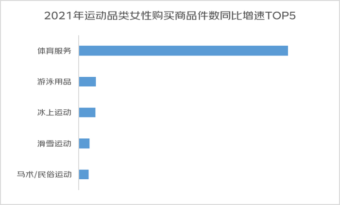 京东发布2022年女性消费趋势报告：女性悦己消费占比超5成