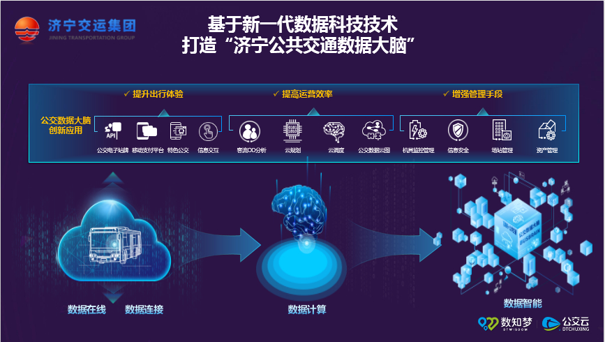 济宁城际公交7月“上云”，服务乘客更加智能