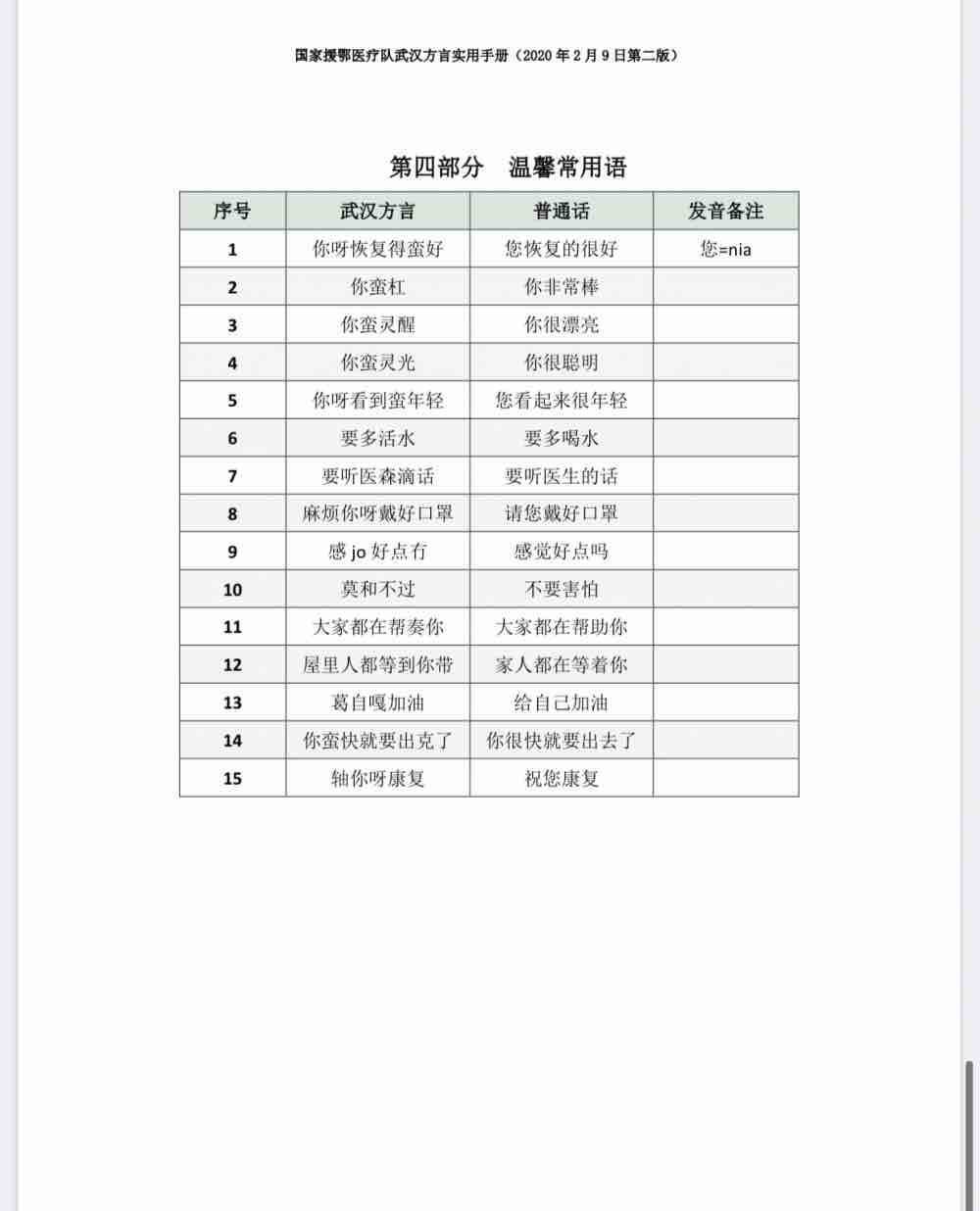 62秒丨学霸！进驻武汉48小时 齐鲁医院医疗队编写“武汉方言手册”