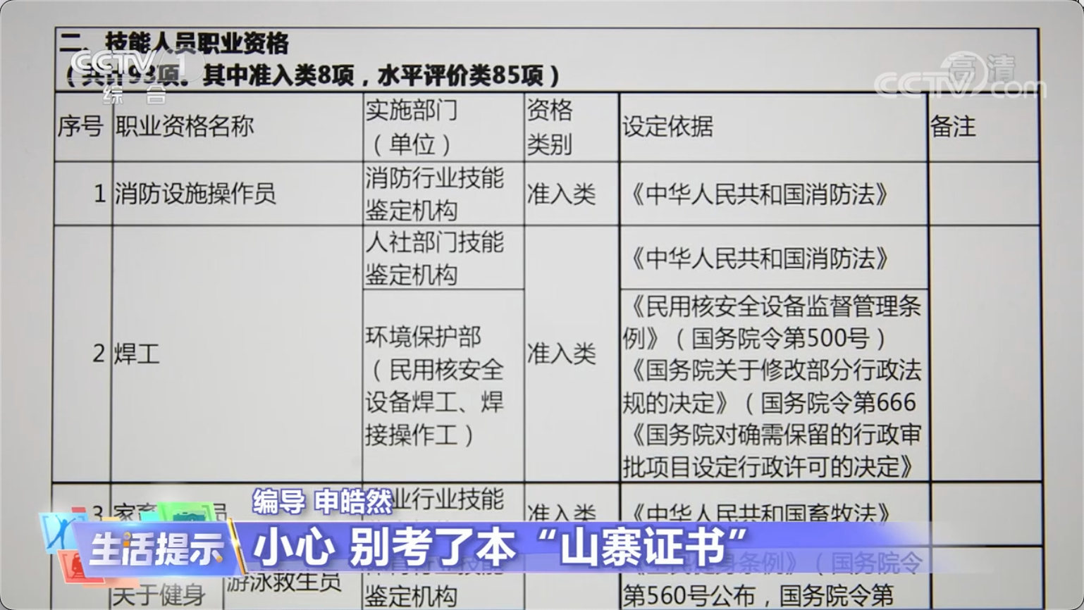 速成拿证、拥有金饭碗？警惕你考的是“山寨证书”！