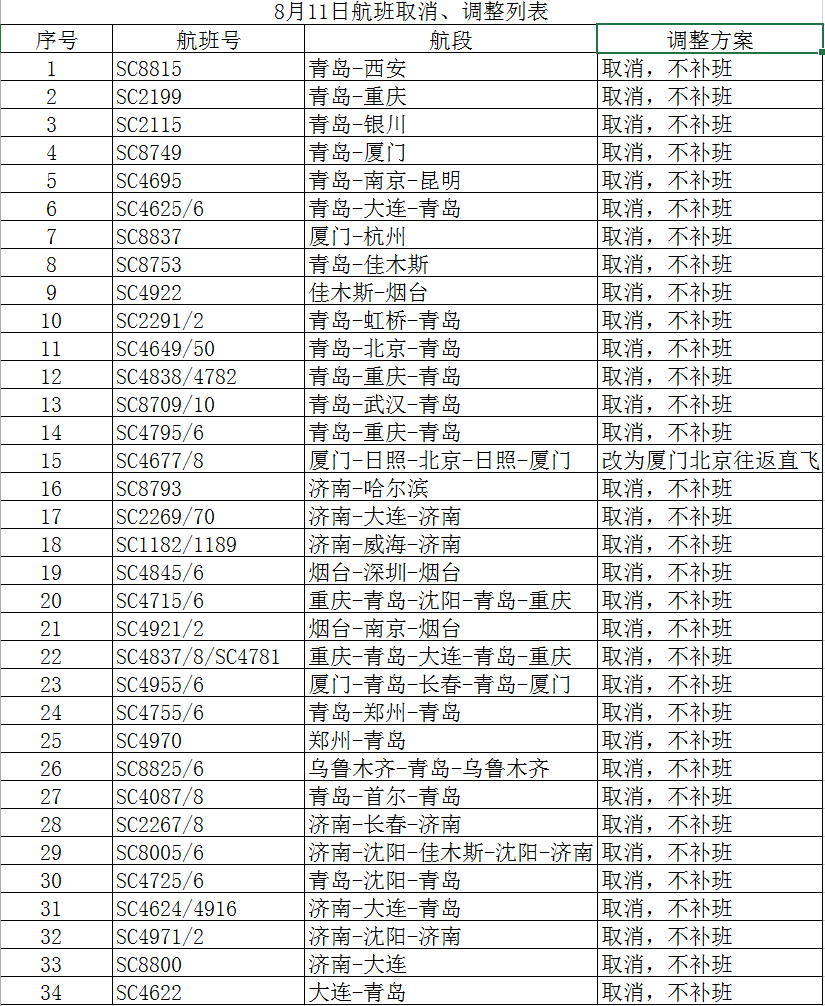 台风“利奇马”途经山东 山航今日取消63个航班
