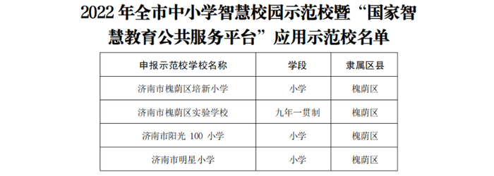 喜报！槐荫区4所学校，7个案例获评济南市2022年智慧校园示范校和应用典型案例