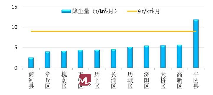 济南市2月份空气质量及各区县排名来了！看看你家排第几~
