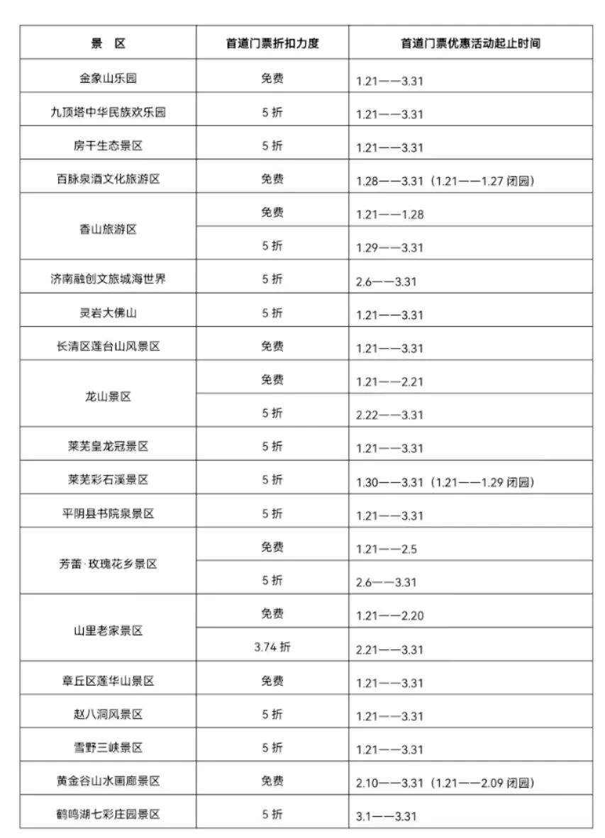 这条旅游线路，国家推荐，济南发券，超级nice！