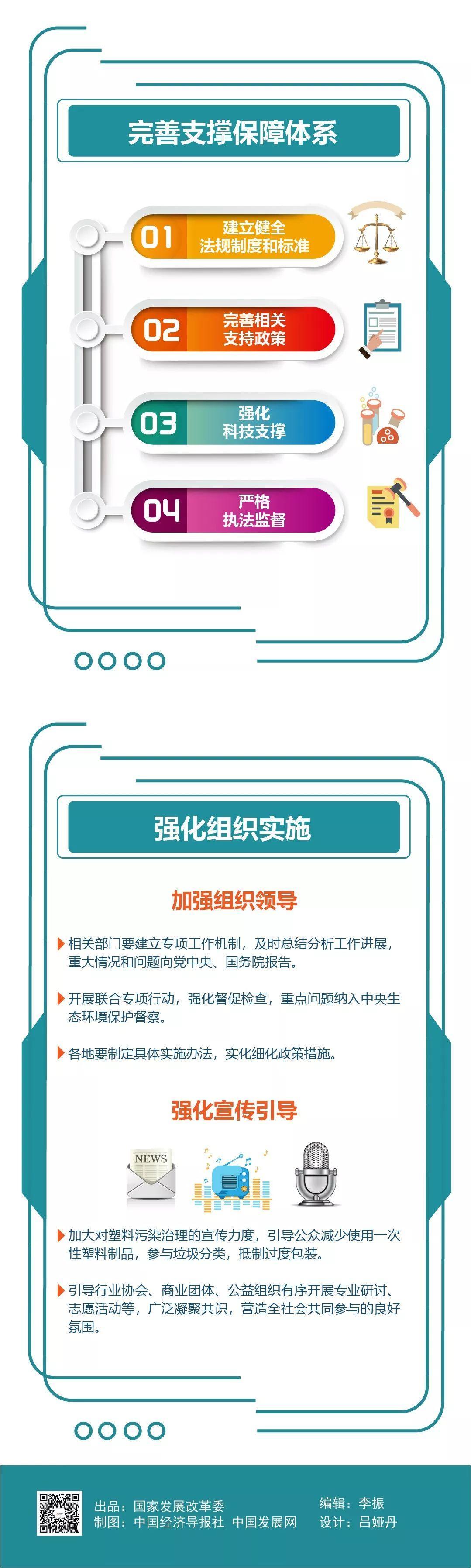 官宣！我国禁塑、限塑期限明确了