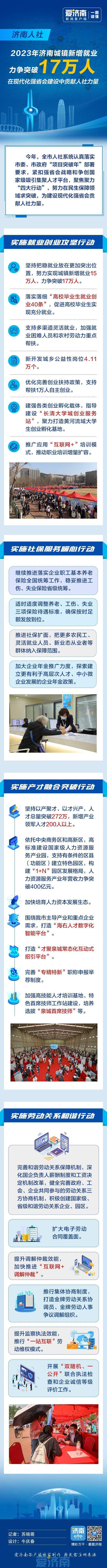 2023年济南城镇新增就业力争突破17万人 在现代化强省会建设中贡献人社力量