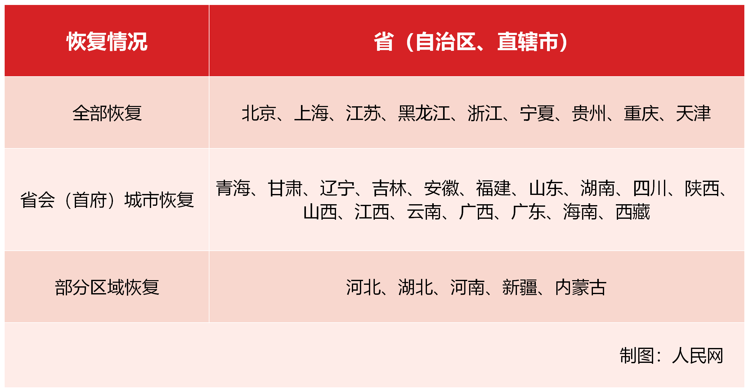 解封首日武汉结婚预约火爆 全国多地陆续恢复婚姻登记工作