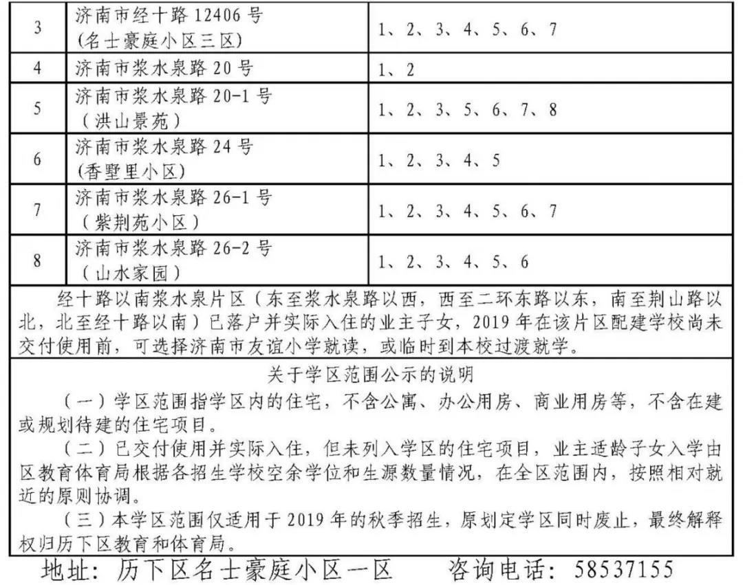 济南历下学区划定了 具体到门牌号（附详单）