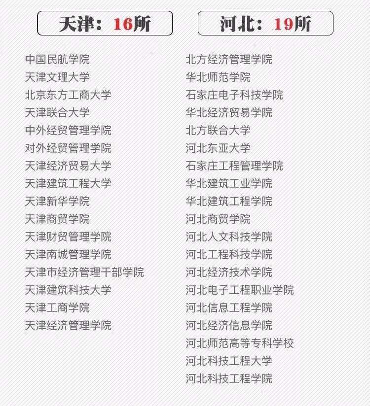 全国392所“野鸡大学”被曝光！山东25所，快戳名单